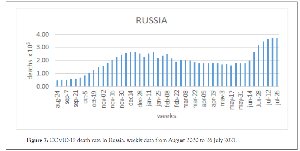 bacteriology-parasitology-Russia