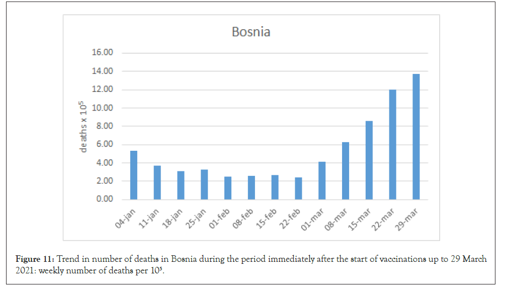 bacteriology-parasitology-bosnia