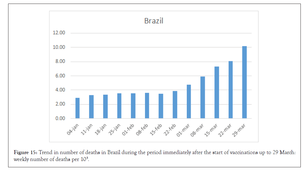 bacteriology-parasitology-brazil