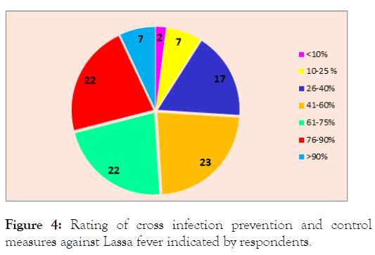 bacteriology-parasitology-infection