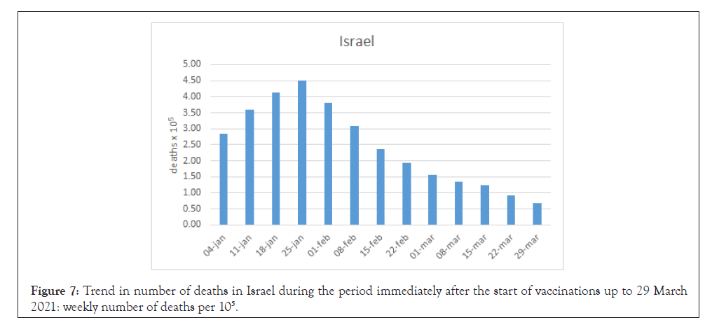 bacteriology-parasitology-israel