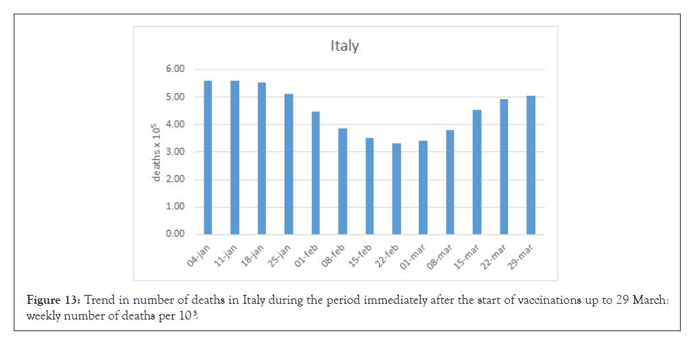 bacteriology-parasitology-italy