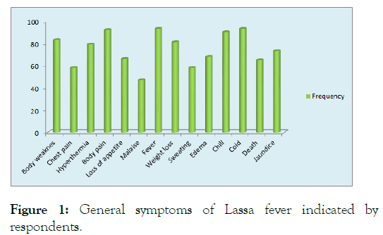 bacteriology-parasitology-lassa