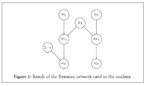 bacteriology-parasitology-network