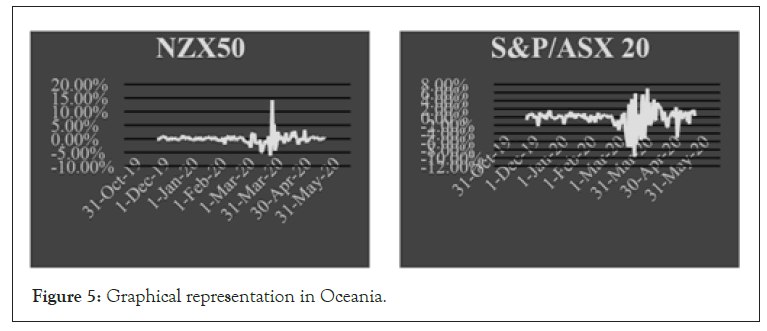 bacteriology-parasitology-oceania