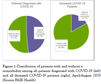 bacteriology-parasitology-patients-diagnosed