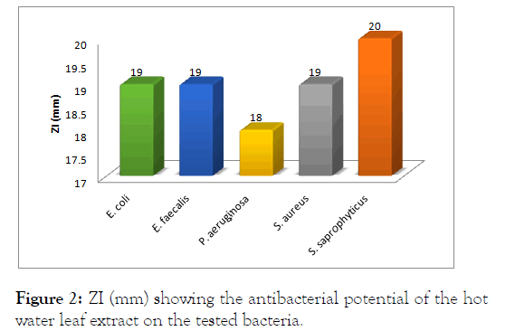 bacteriology-parasitology-potential