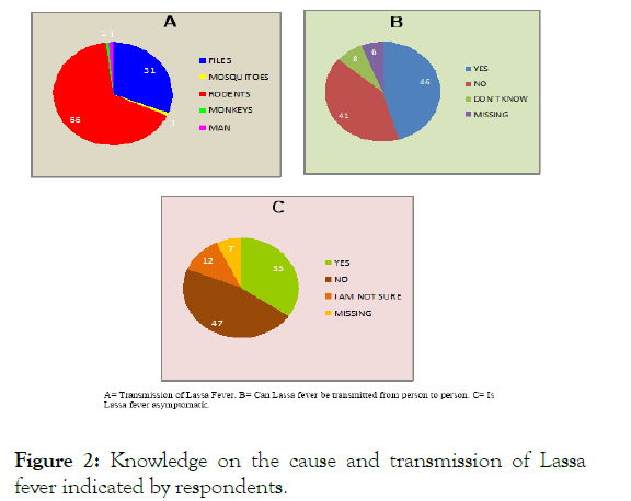 bacteriology-parasitology-transmission