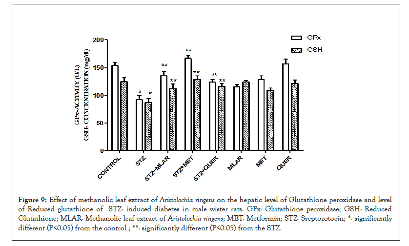 biochemistry-peroxidase