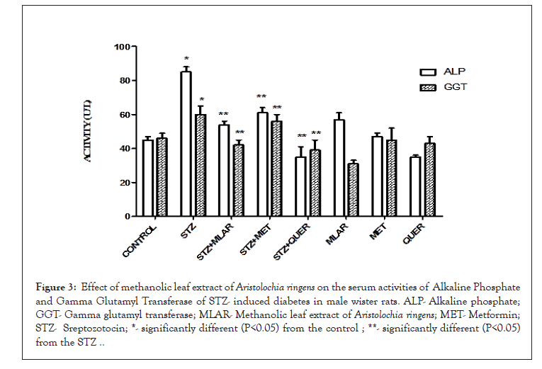 biochemistry-serum