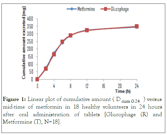 bioequivalence-cumulative