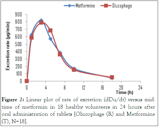 bioequivalence-excretion