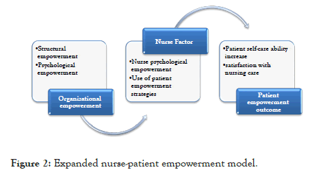 bioethics-empowerment