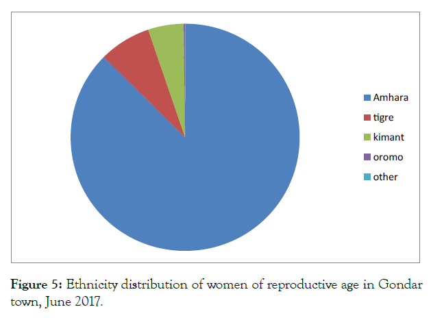 biology-medicine-women