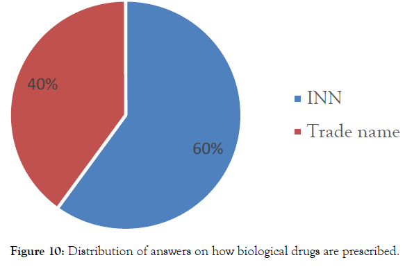 biomolecular-research-therapeutics-biological