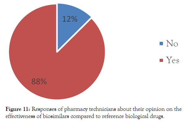 biomolecular-research-therapeutics-effectiveness