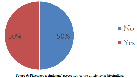 biomolecular-research-therapeutics-efficiency