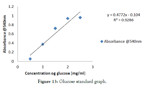 biomolecular-research-therapeutics-glucose