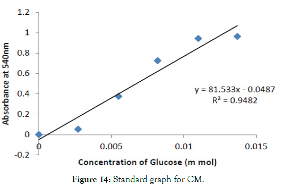 biomolecular-research-therapeutics-glucose