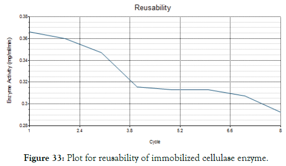 biomolecular-research-therapeutics-immobilized