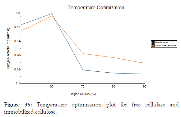 biomolecular-research-therapeutics-optimization