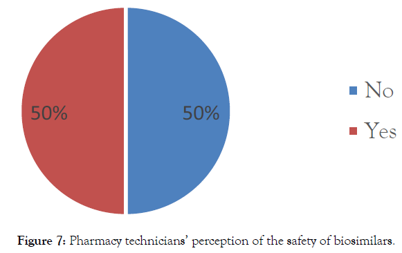 biomolecular-research-therapeutics-perception