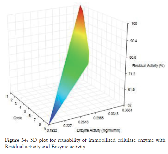 biomolecular-research-therapeutics-reusability