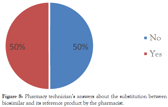 biomolecular-research-therapeutics-substitution