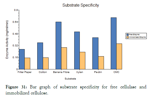 biomolecular-research-therapeutics-substrate