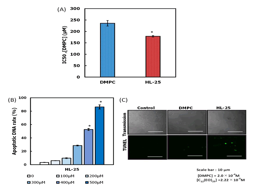 carcinogenesis-mutagenesis-inhibitory