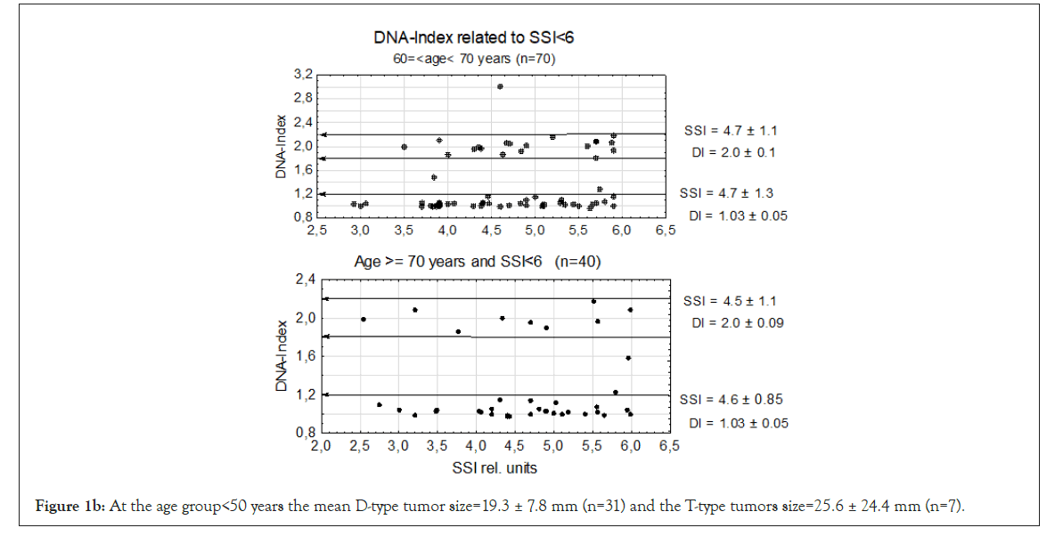 carcinogenesis-mutagenesis-mean