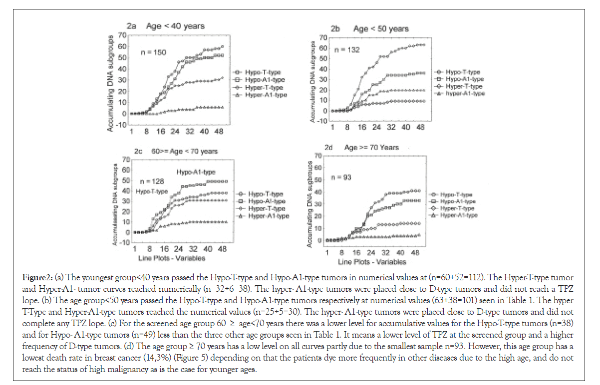 carcinogenesis-mutagenesis-passed