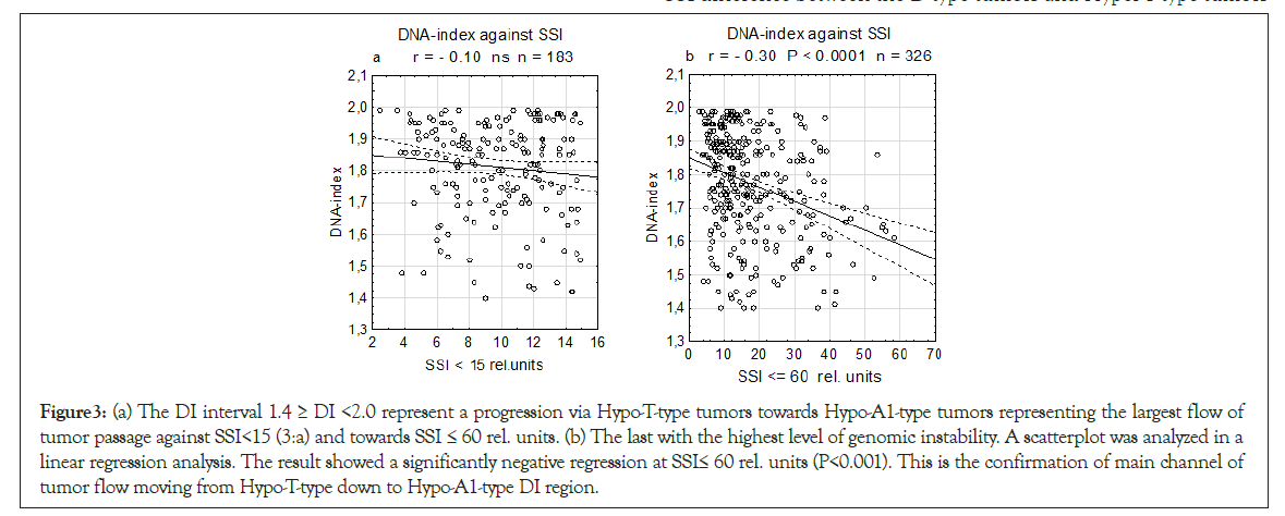 carcinogenesis-mutagenesis-progression