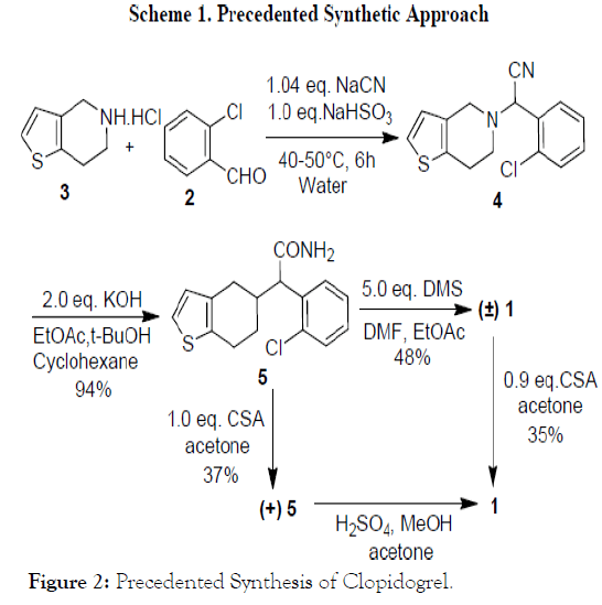 carcinogenesis-mutagenesis-synthesis