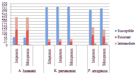 clinical-microbiology-comparison