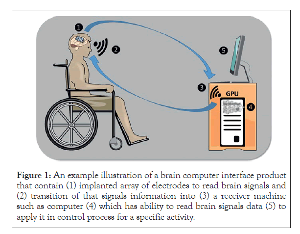 clinical-research-computer