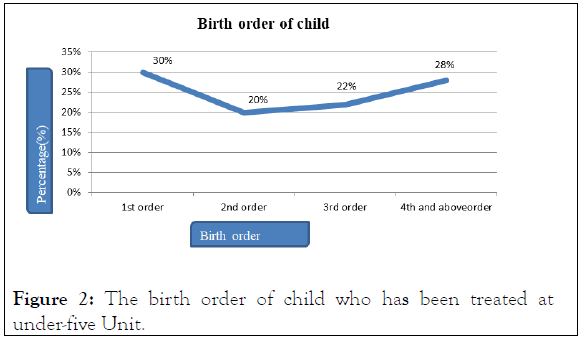 clinics-mother-child