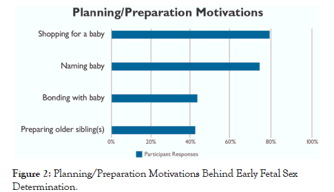 clinics-mother-motivations