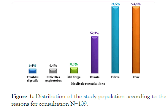 clinics-mother-population