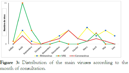 clinics-mother-viruses