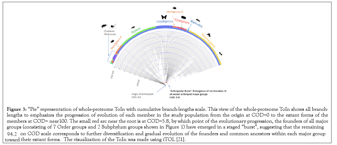 data-mining-founders