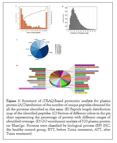 data-mining-proteins