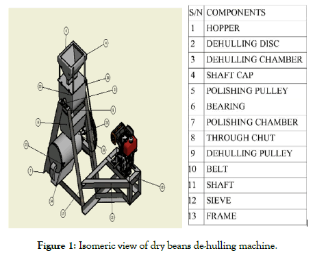 Isomeric