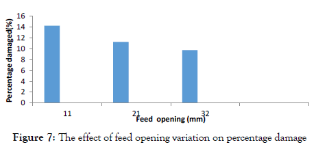 percentage