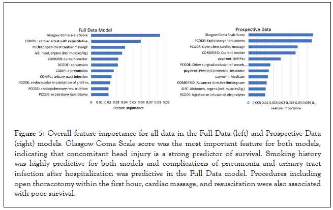 forensic-biomechanics-data