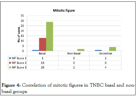 gene-technology-basal