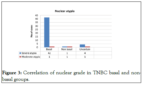 gene-technology-correlation