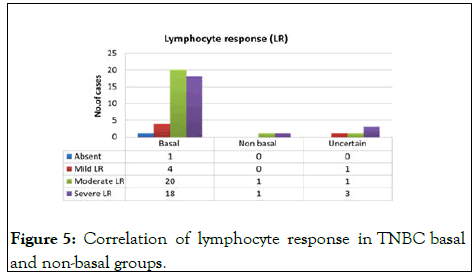 gene-technology-lymphocyte