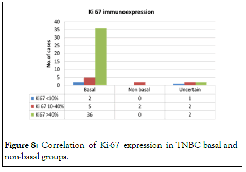 gene-technology-tnbc