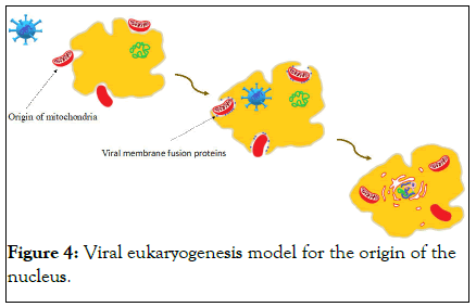gene-technology-viral